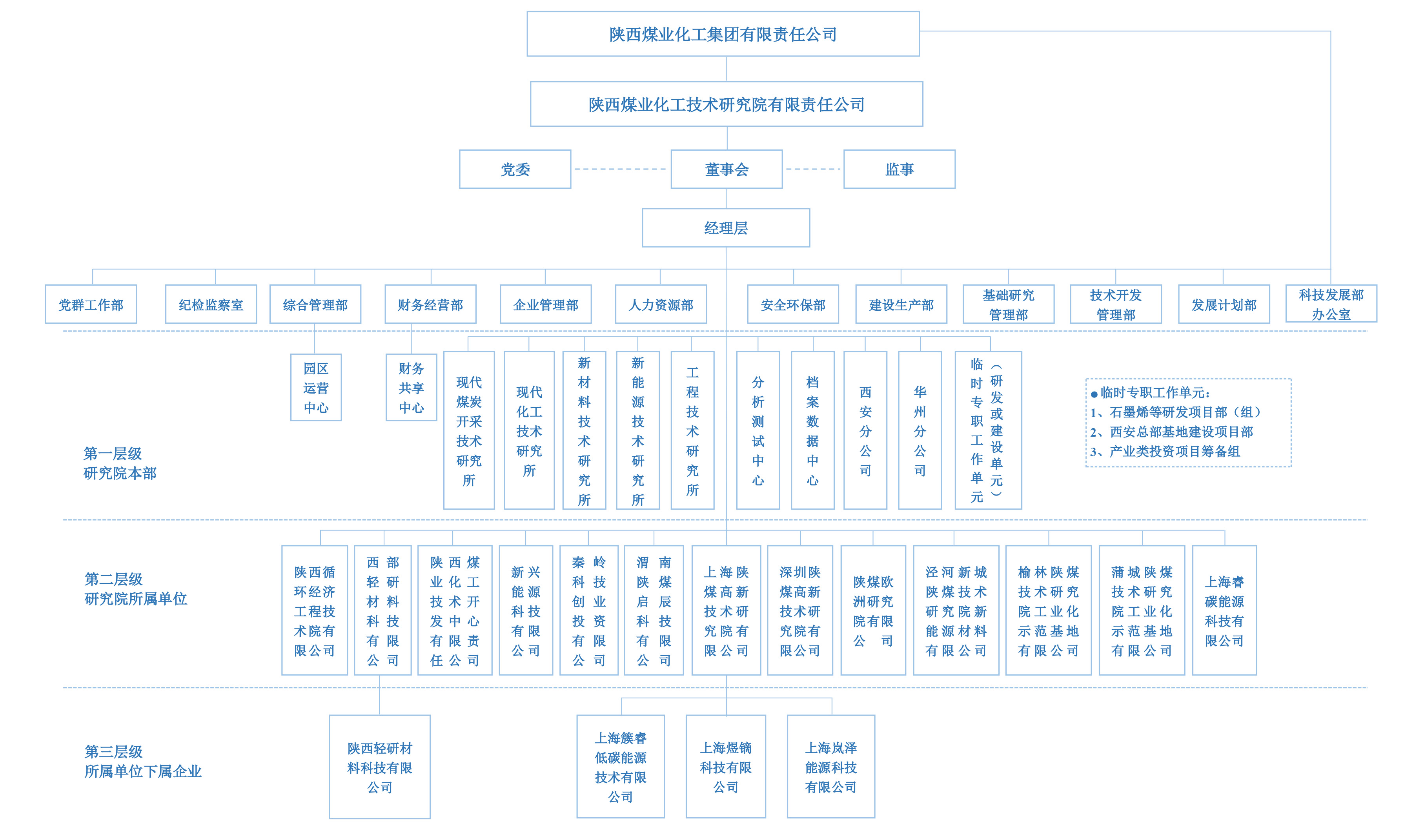 组织架构图.jpg